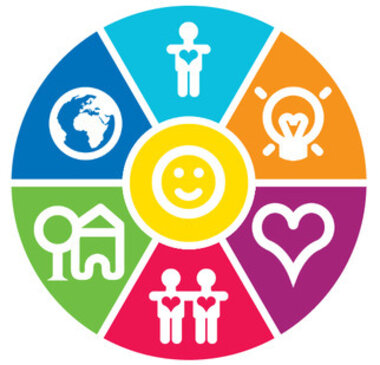 Wheel of wellbeing - stock image