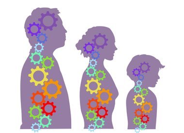 Mind and body