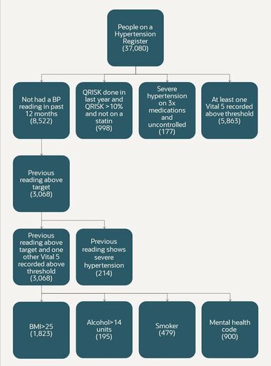 Hypertension register chart 1 v2