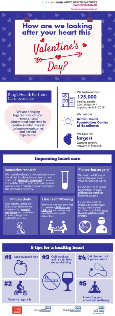 Valentines Day infographic