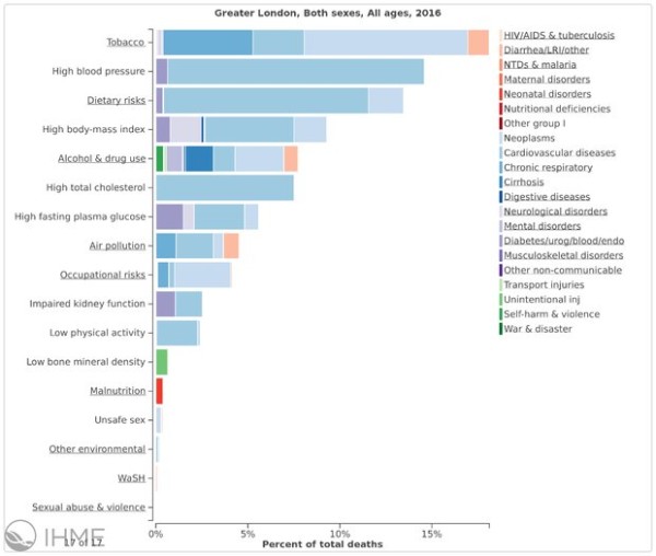 Vital 5 burden of disease graph